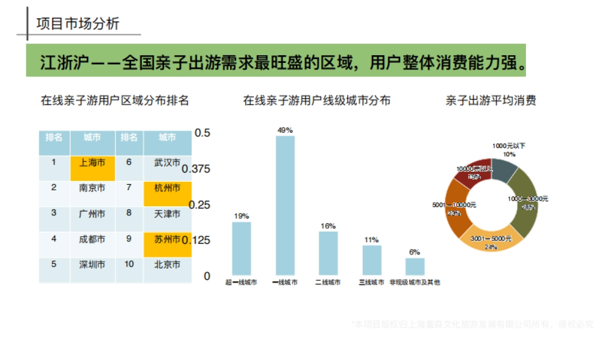 品牌介绍丨沉浸式亲自研学项目上海科幻森林精灵岛_第5页
