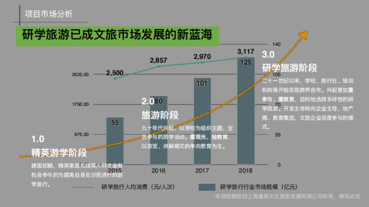 品牌介绍丨沉浸式亲自研学项目上海科幻森林精灵岛_第6页