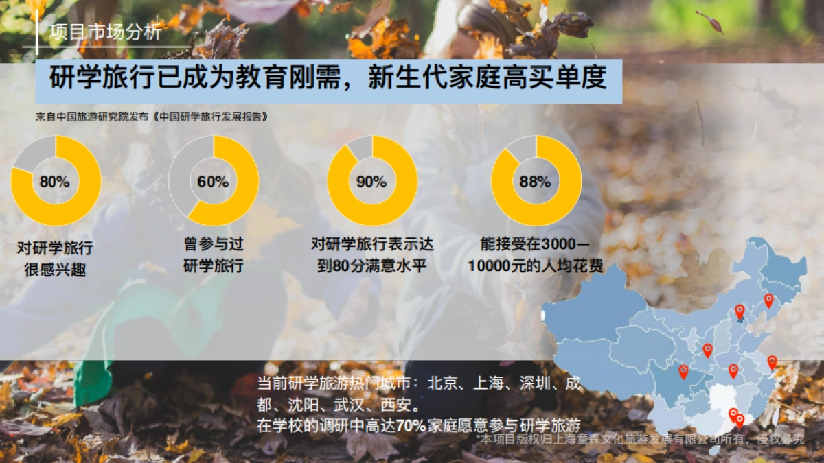 品牌介绍丨沉浸式亲自研学项目上海科幻森林精灵岛_第7页