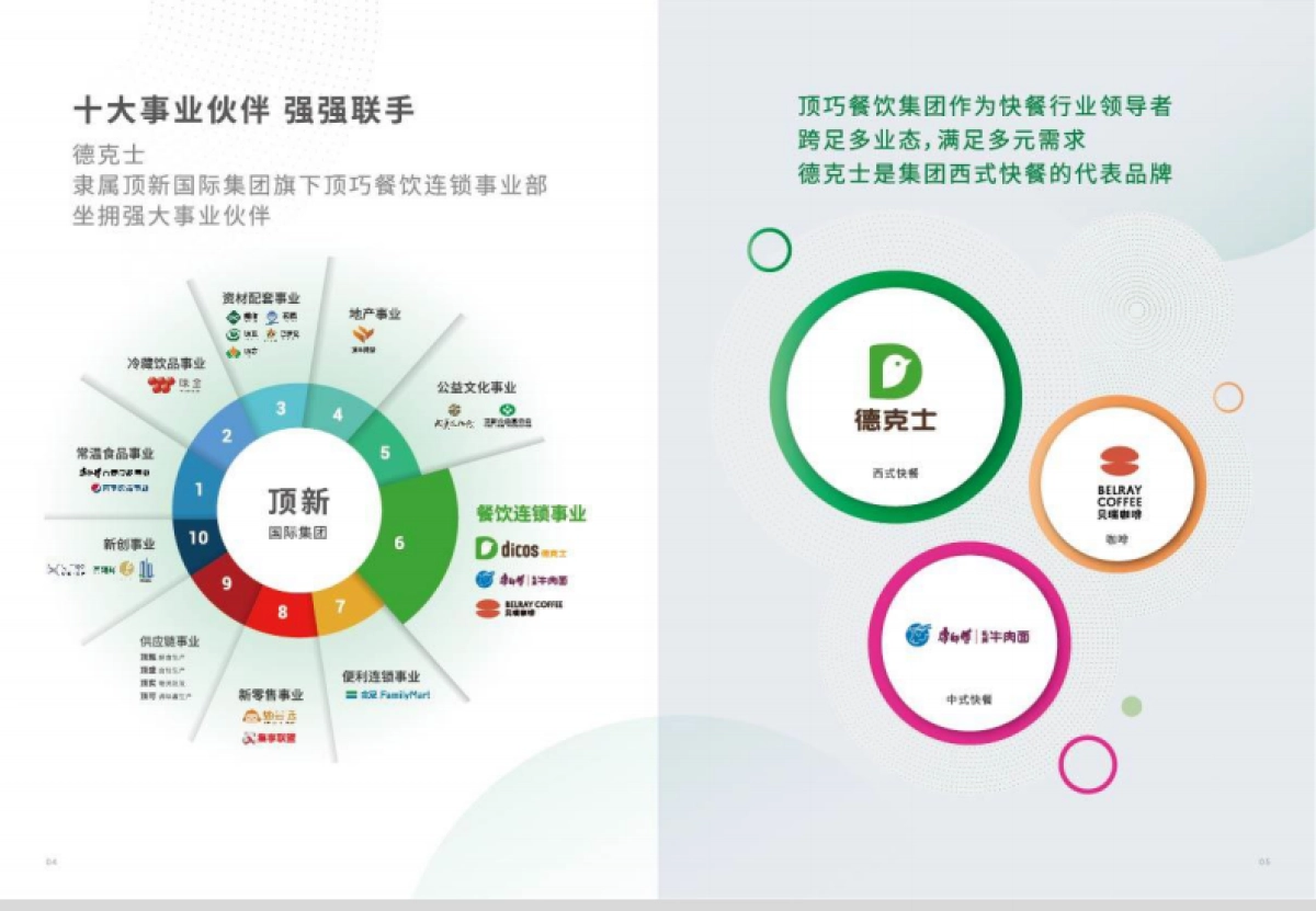 品牌手册丨德克士品牌加盟手册_第4页