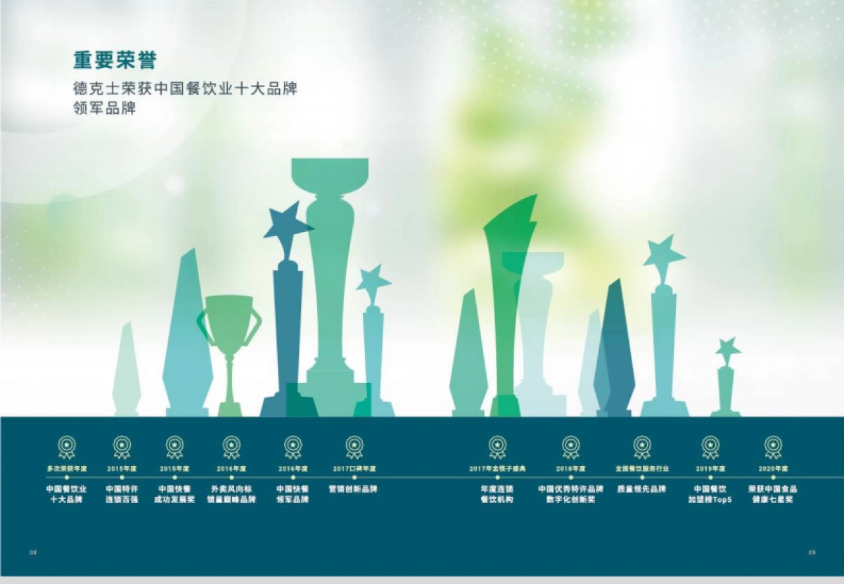 品牌手册丨德克士品牌加盟手册_第6页