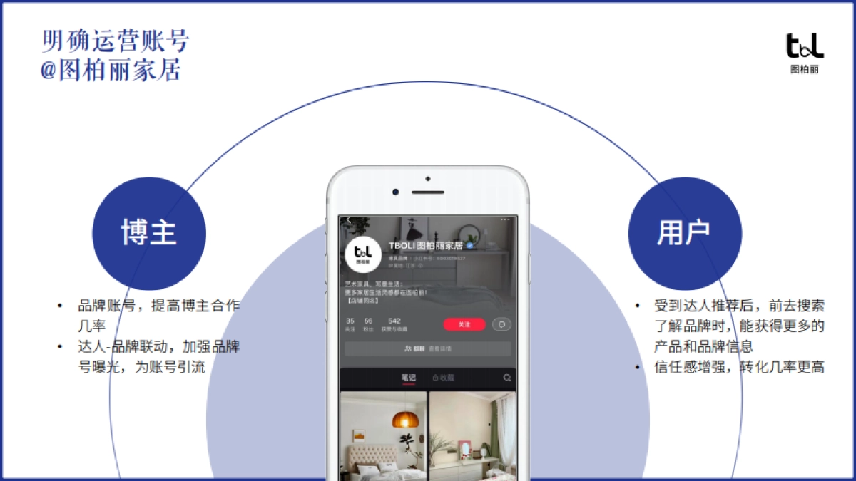 图柏丽小红书企业号运营规划方案_第2页