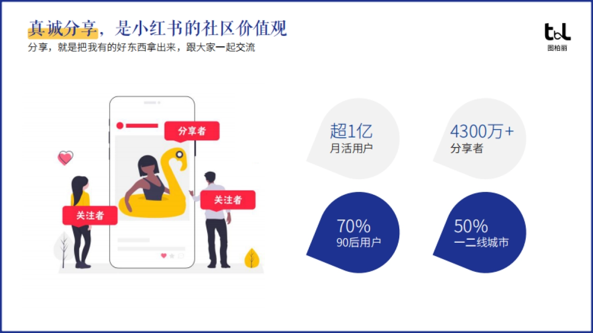 图柏丽小红书企业号运营规划方案_第6页