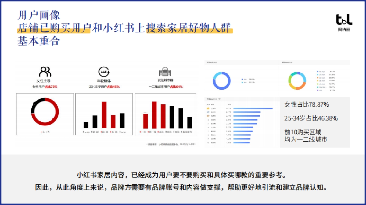 图柏丽小红书企业号运营规划方案_第8页