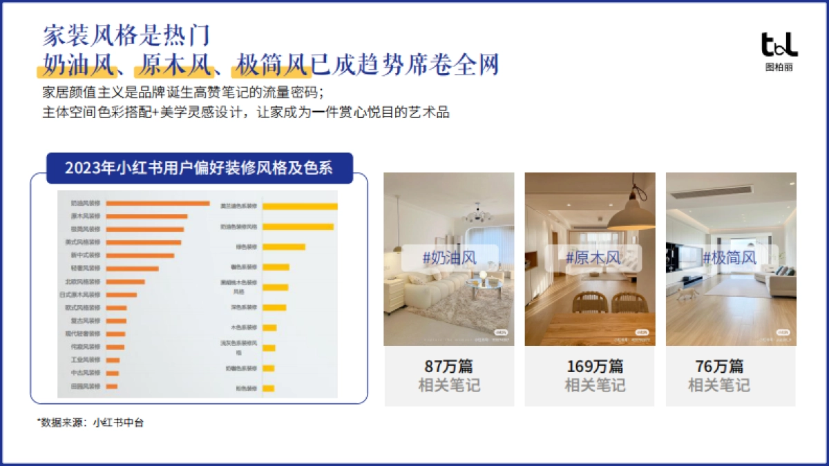 图柏丽小红书企业号运营规划方案_第9页