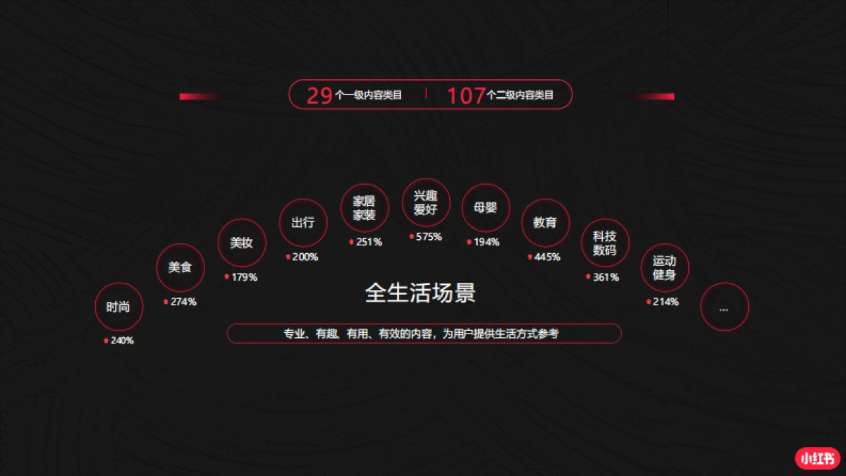 小红书底层逻辑_第3页