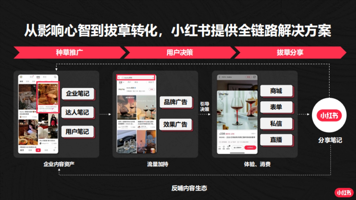小红书底层逻辑_第8页