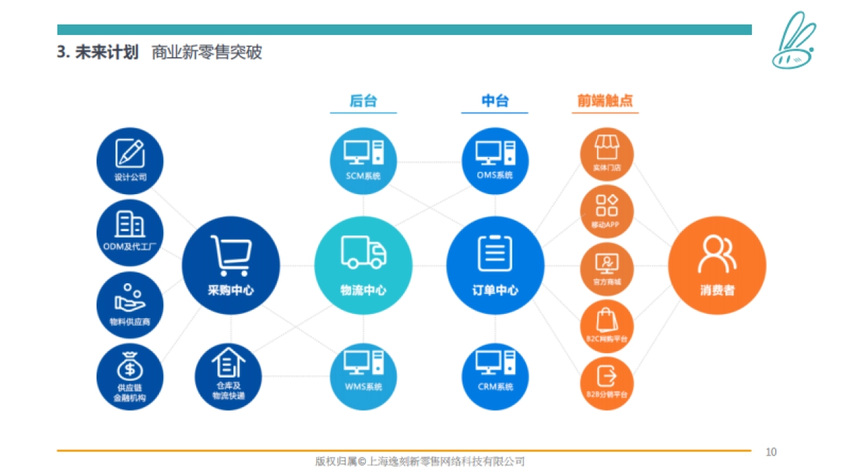 新零售逸刻便利店品牌宣传手册_第10页