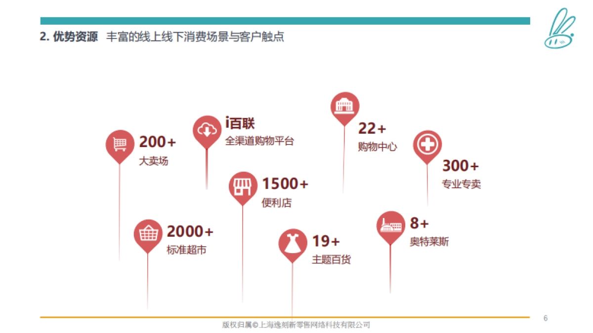 新零售逸刻便利店品牌宣传手册_第6页