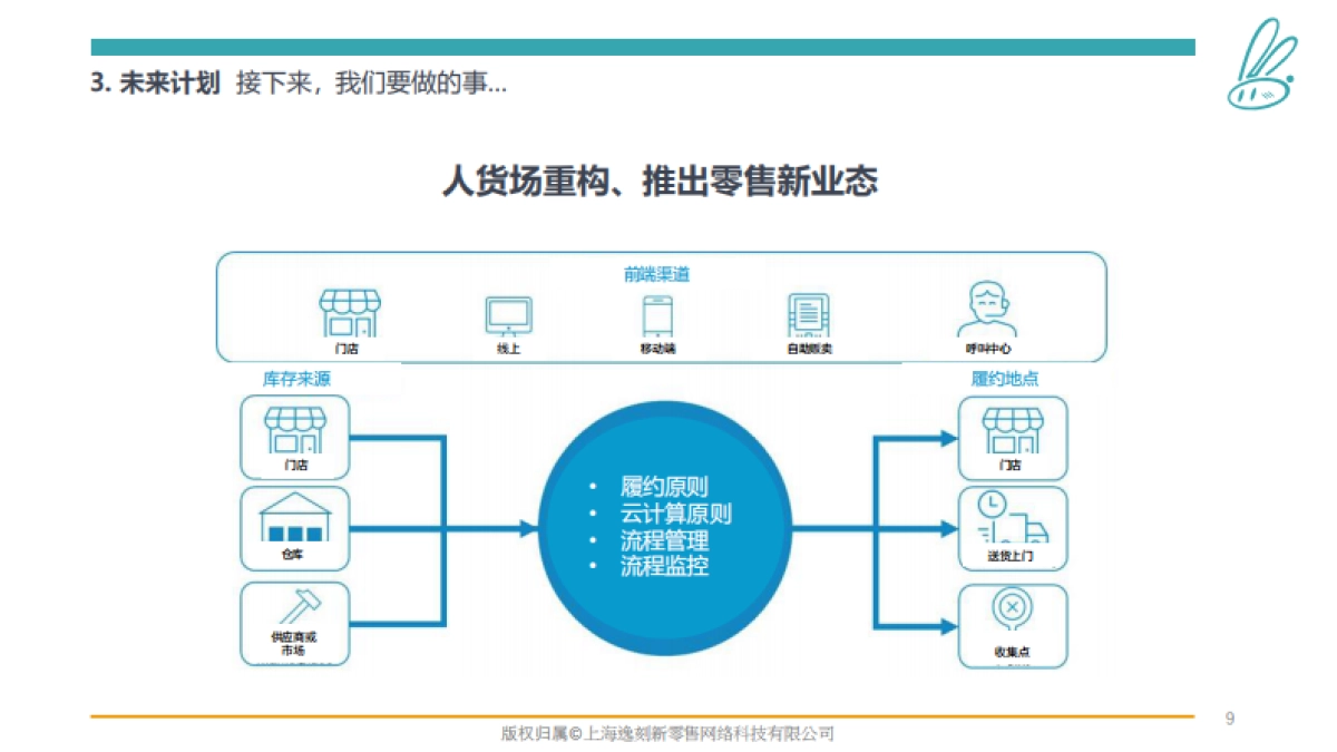 新零售逸刻便利店品牌宣传手册_第9页