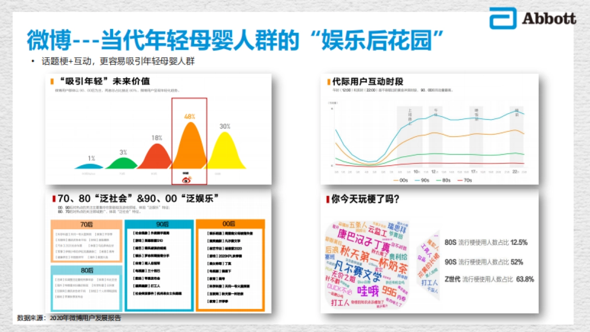 雅培跨境全网内容投放需求_第10页