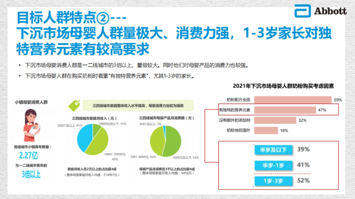 雅培跨境全网内容投放需求_第6页