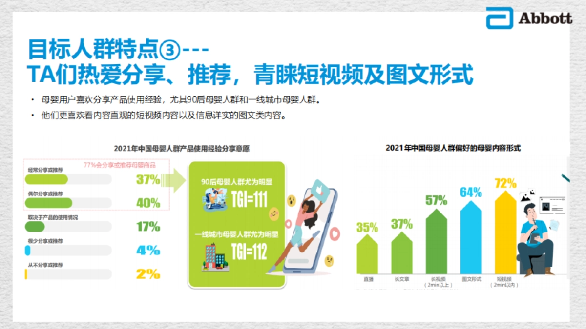 雅培跨境全网内容投放需求_第7页