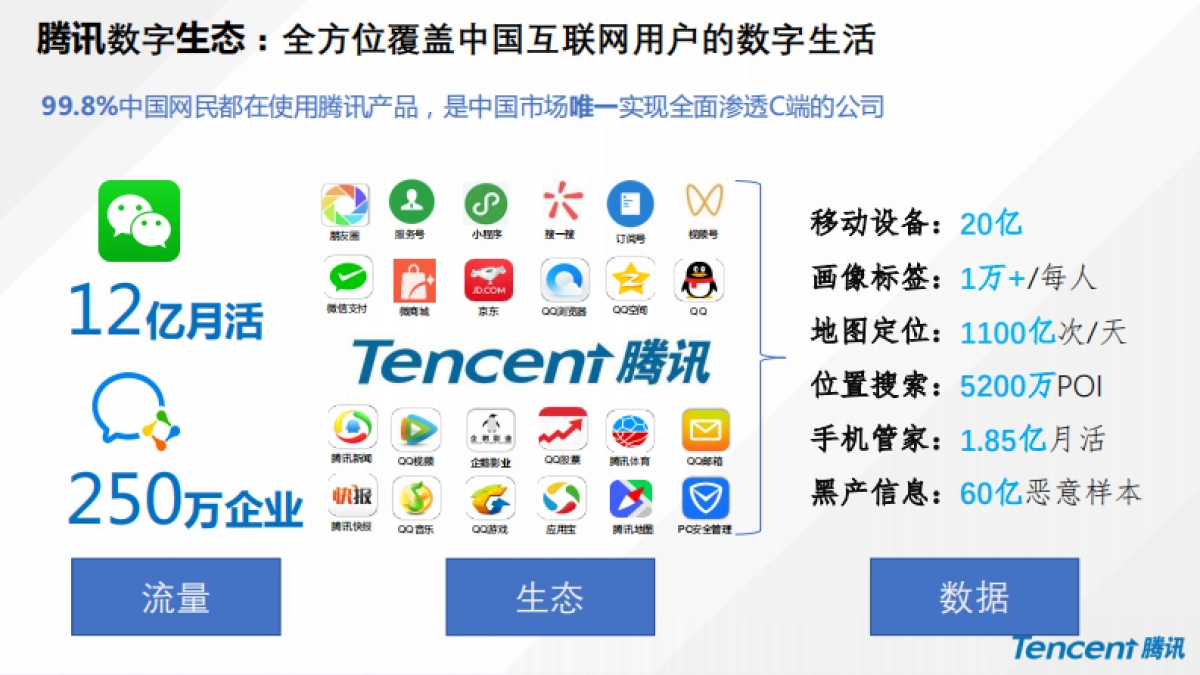一汽大众SCDP数字营销解决方案_第2页