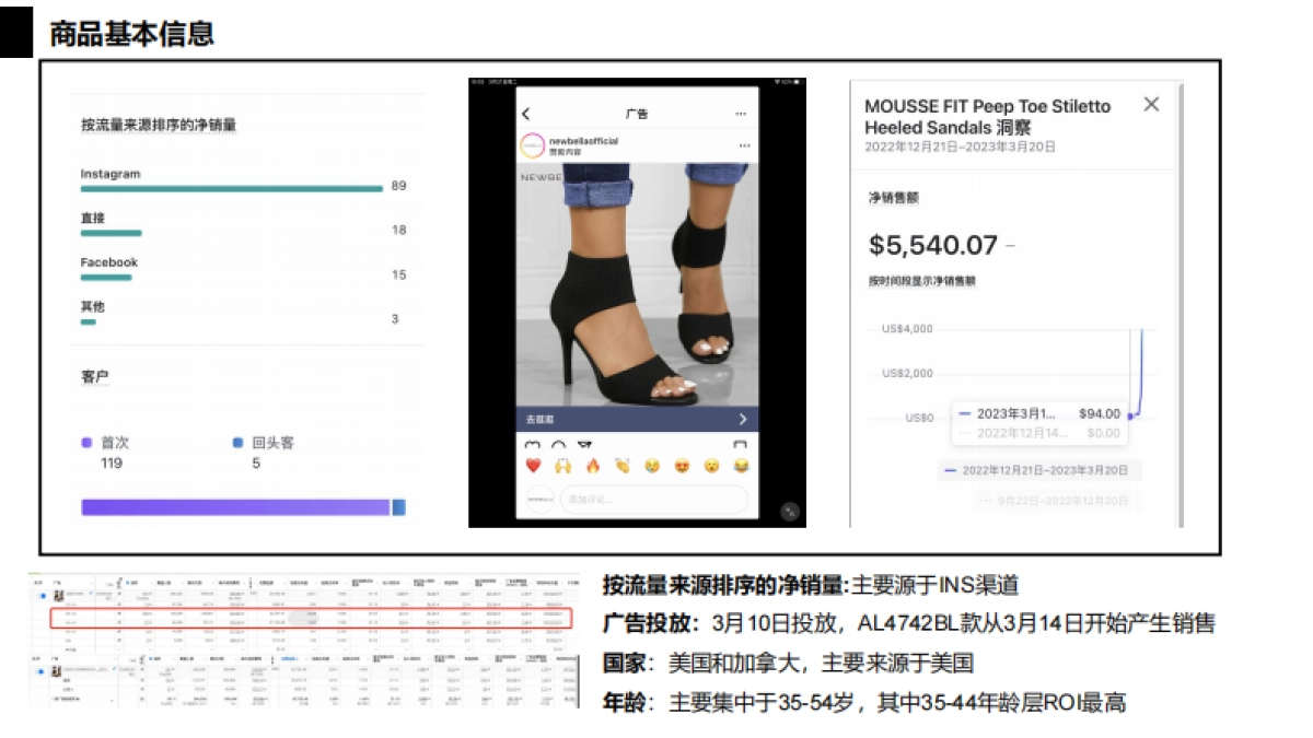 针织女鞋视觉策划方案—海外市场_第2页