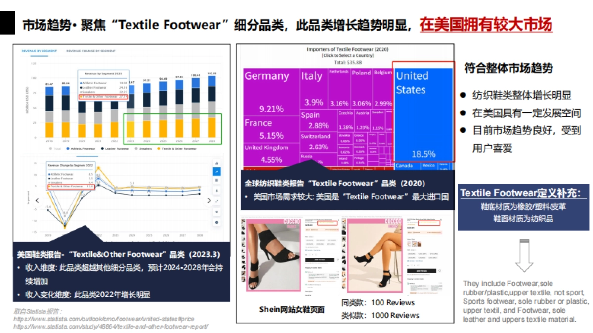 针织女鞋视觉策划方案—海外市场_第7页