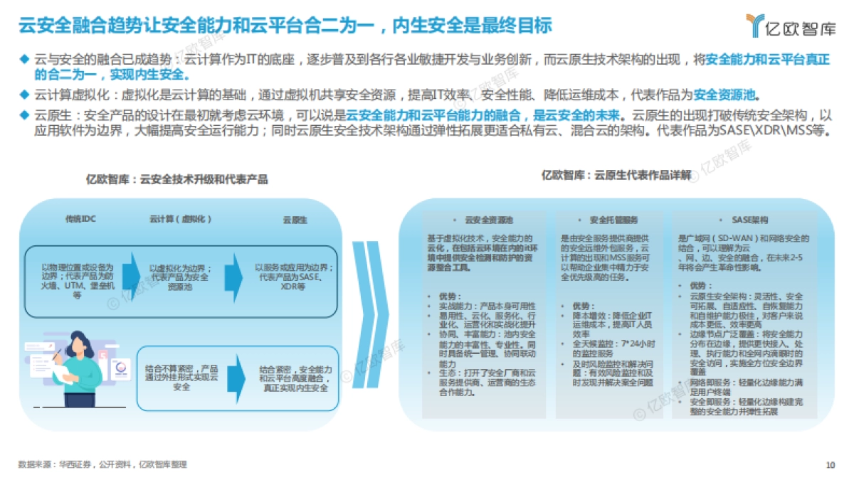 【亿欧智库】2023中国网络安全新兴领域应用研究报告_第10页