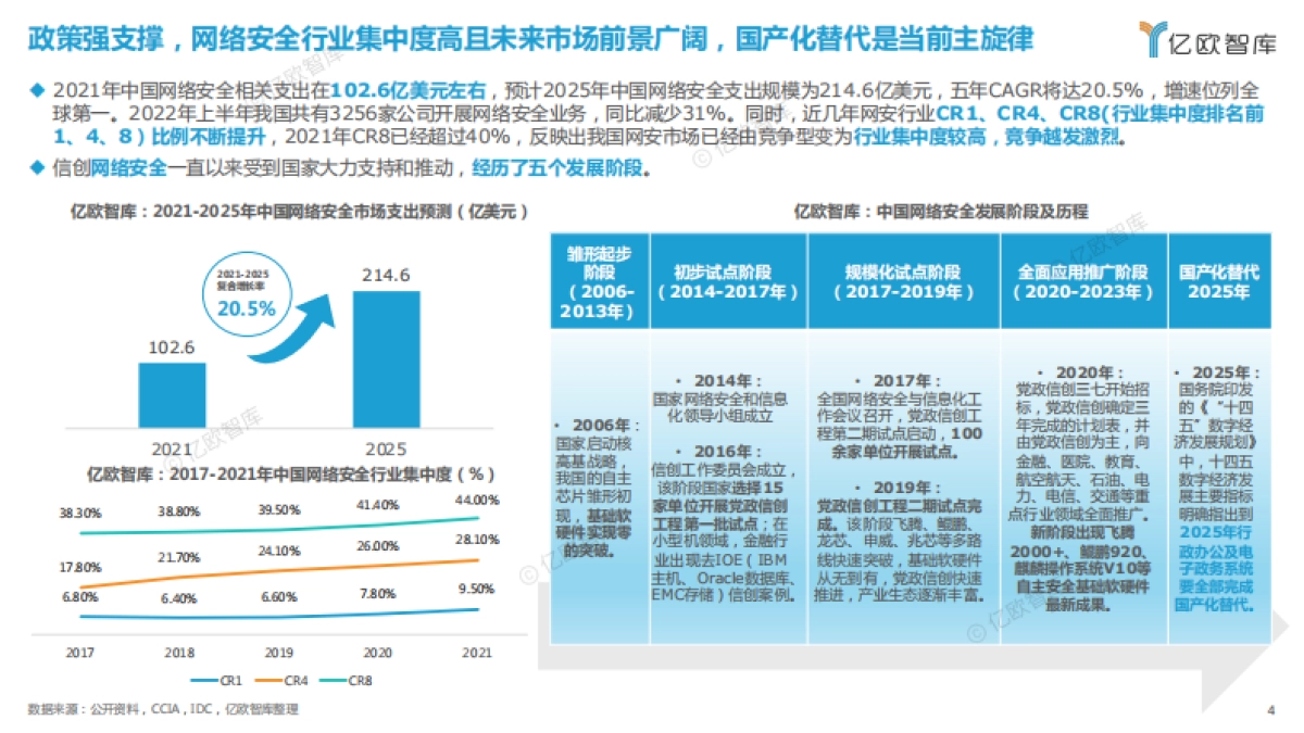【亿欧智库】2023中国网络安全新兴领域应用研究报告_第4页