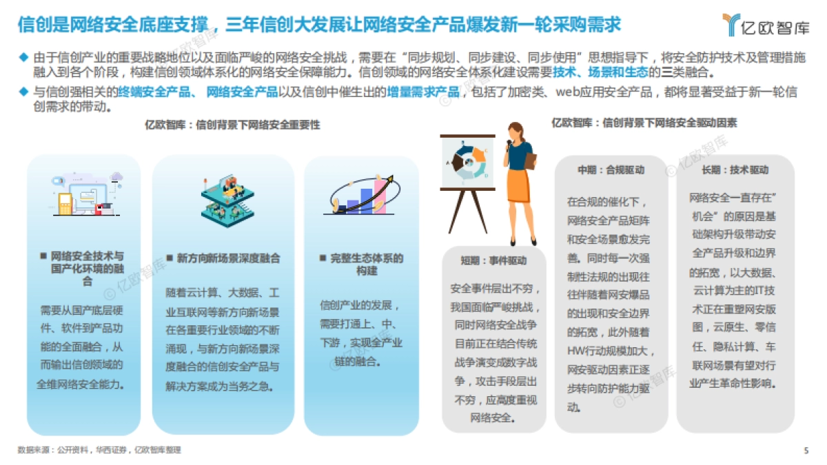 【亿欧智库】2023中国网络安全新兴领域应用研究报告_第5页