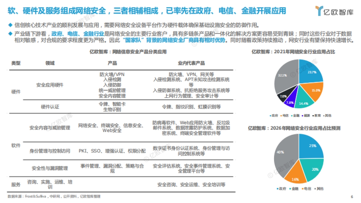 【亿欧智库】2023中国网络安全新兴领域应用研究报告_第6页