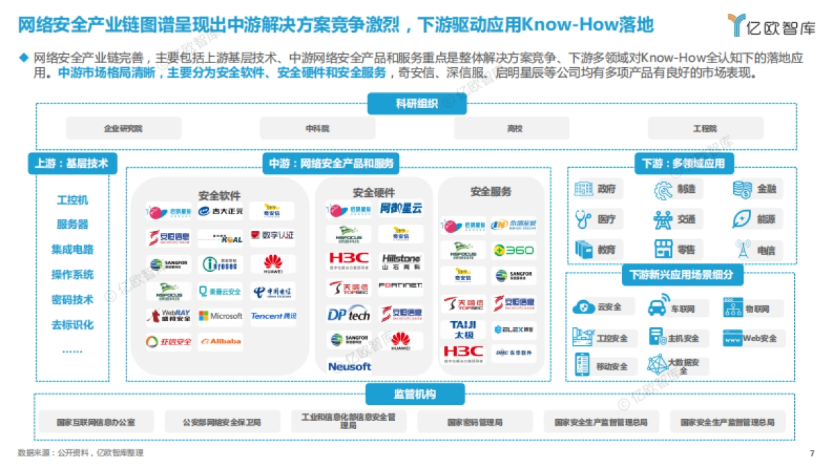 【亿欧智库】2023中国网络安全新兴领域应用研究报告_第7页