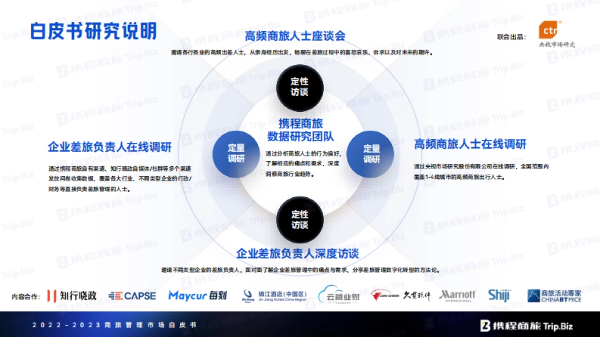 2022-2023年商旅管理市场白皮书_第5页