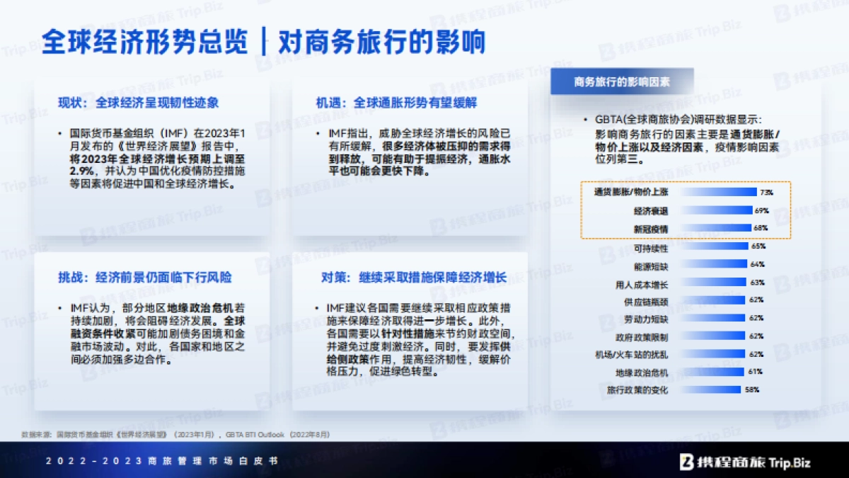 2022-2023年商旅管理市场白皮书_第7页