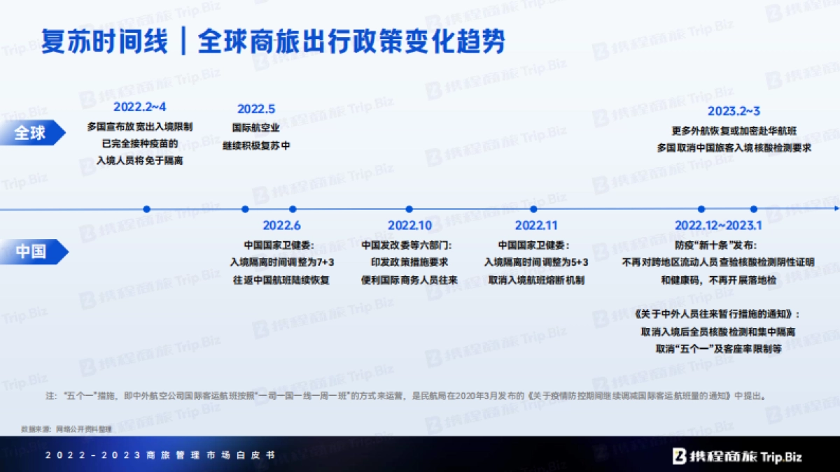 2022-2023年商旅管理市场白皮书_第8页