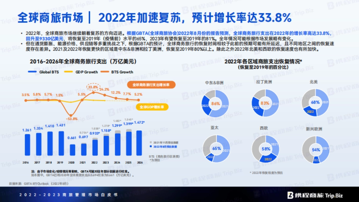2022-2023年商旅管理市场白皮书_第9页