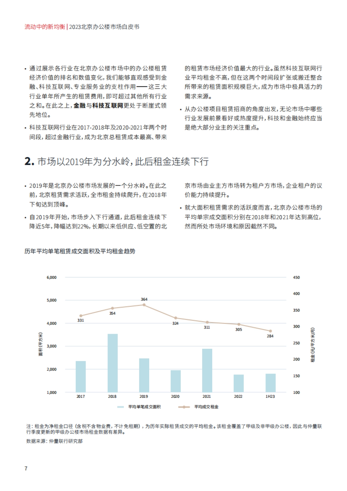2023北京办公楼市场白皮书_第7页