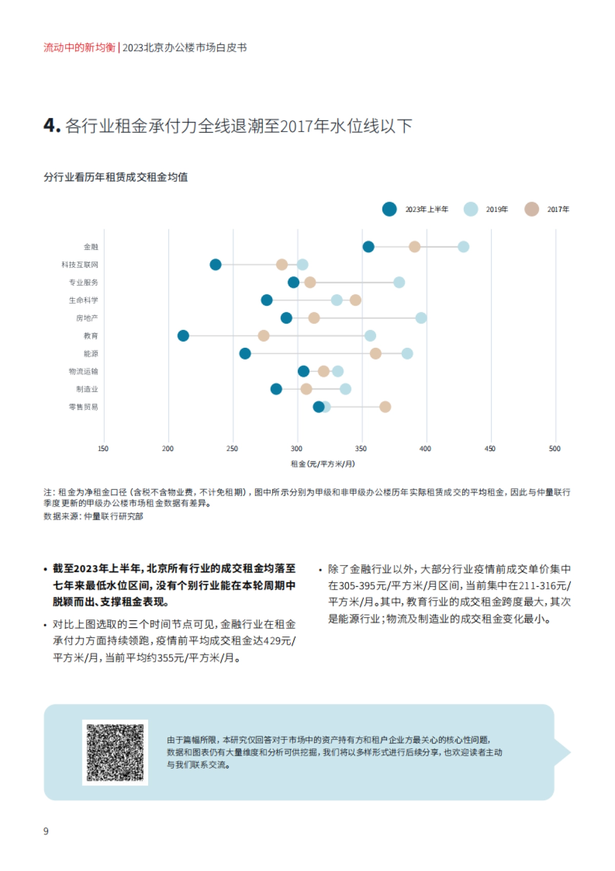 2023北京办公楼市场白皮书_第9页