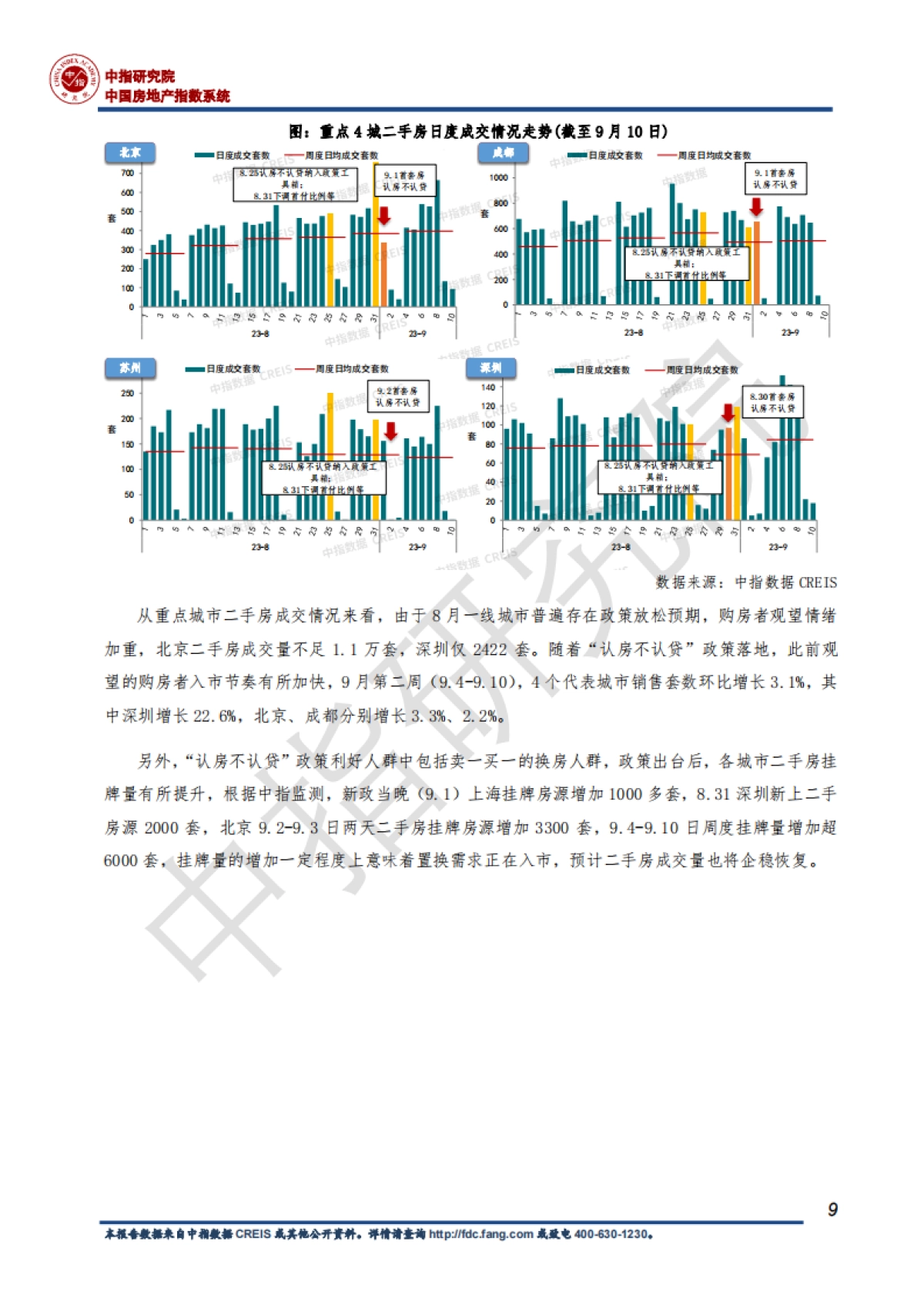 2023房地产行业发展趋势白皮书：房地产市场重回正轨至关重要_第10页