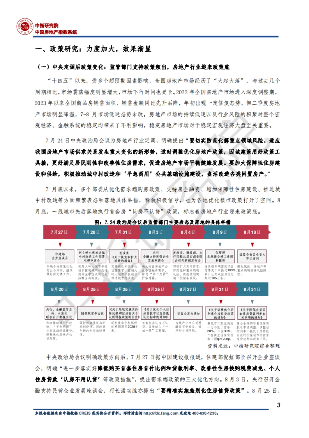 2023房地产行业发展趋势白皮书：房地产市场重回正轨至关重要_第4页