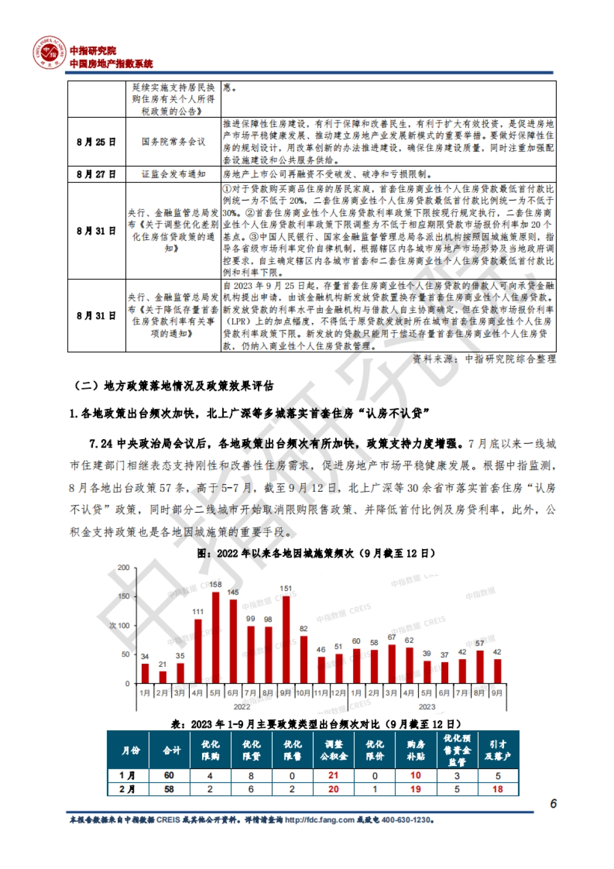 2023房地产行业发展趋势白皮书：房地产市场重回正轨至关重要_第7页