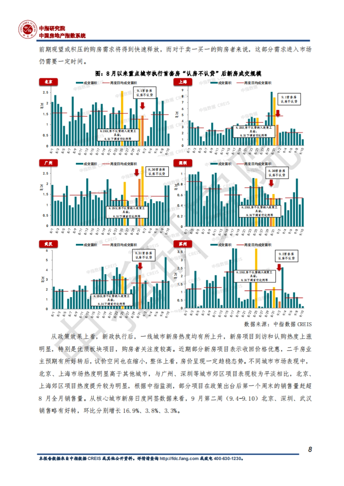 2023房地产行业发展趋势白皮书：房地产市场重回正轨至关重要_第9页
