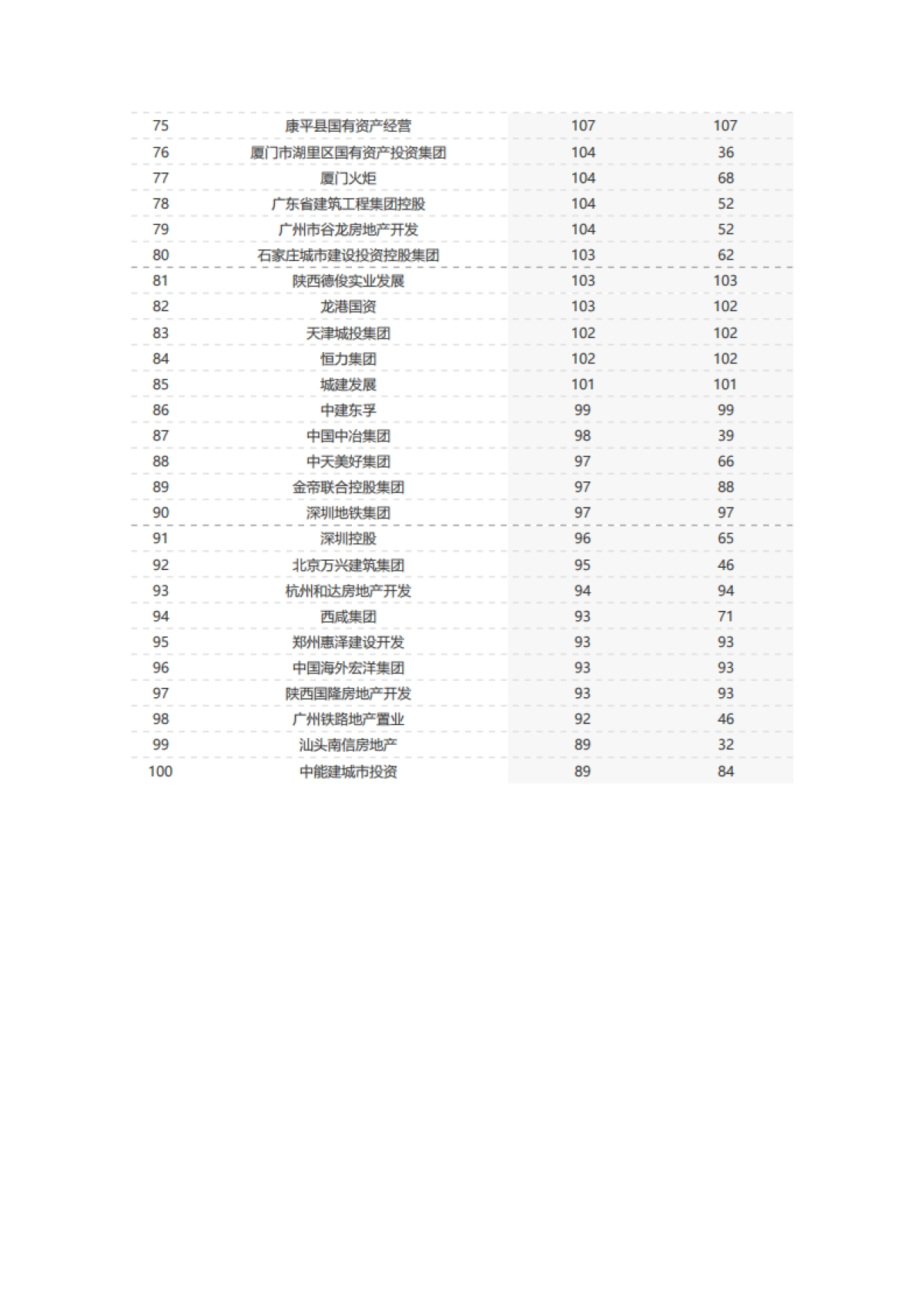 2023年1-9月全国房地产企业拿地TOP100排行榜_第6页