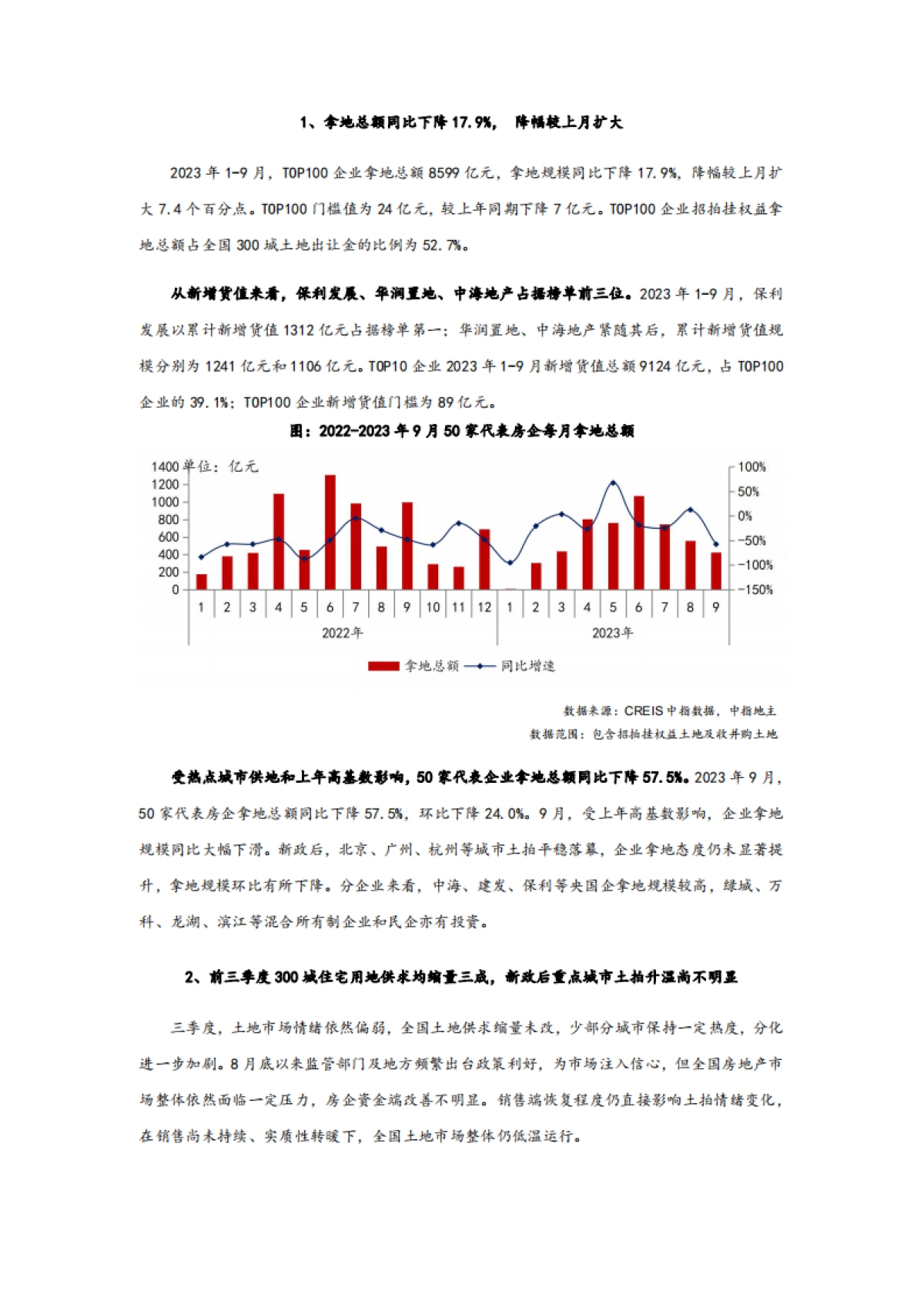 2023年1-9月全国房地产企业拿地TOP100排行榜_第7页