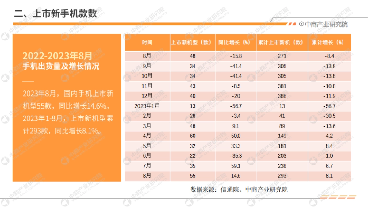 2023年8月中国手机市场月度运行报告(完整版)_第5页
