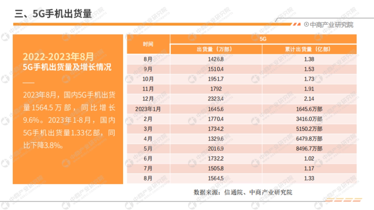 2023年8月中国手机市场月度运行报告(完整版)_第6页