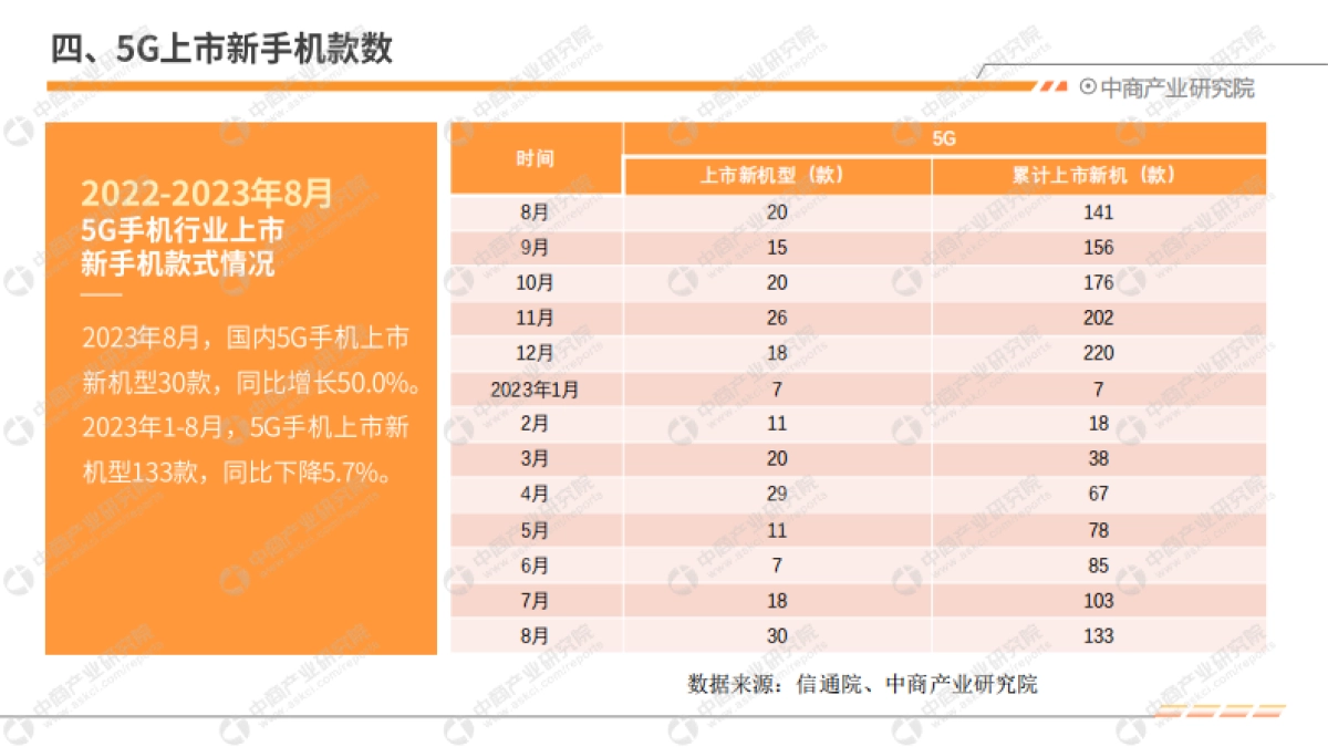 2023年8月中国手机市场月度运行报告(完整版)_第7页