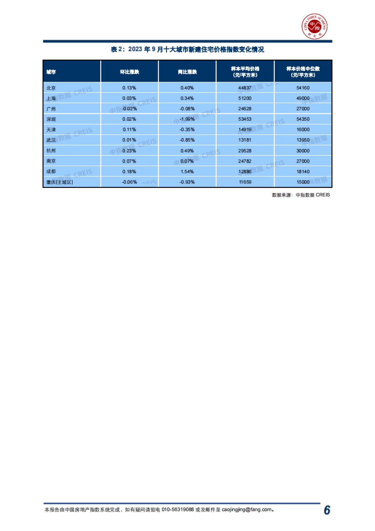 2023年9月中国房地产指数系统“百城价格指数”报告_第6页
