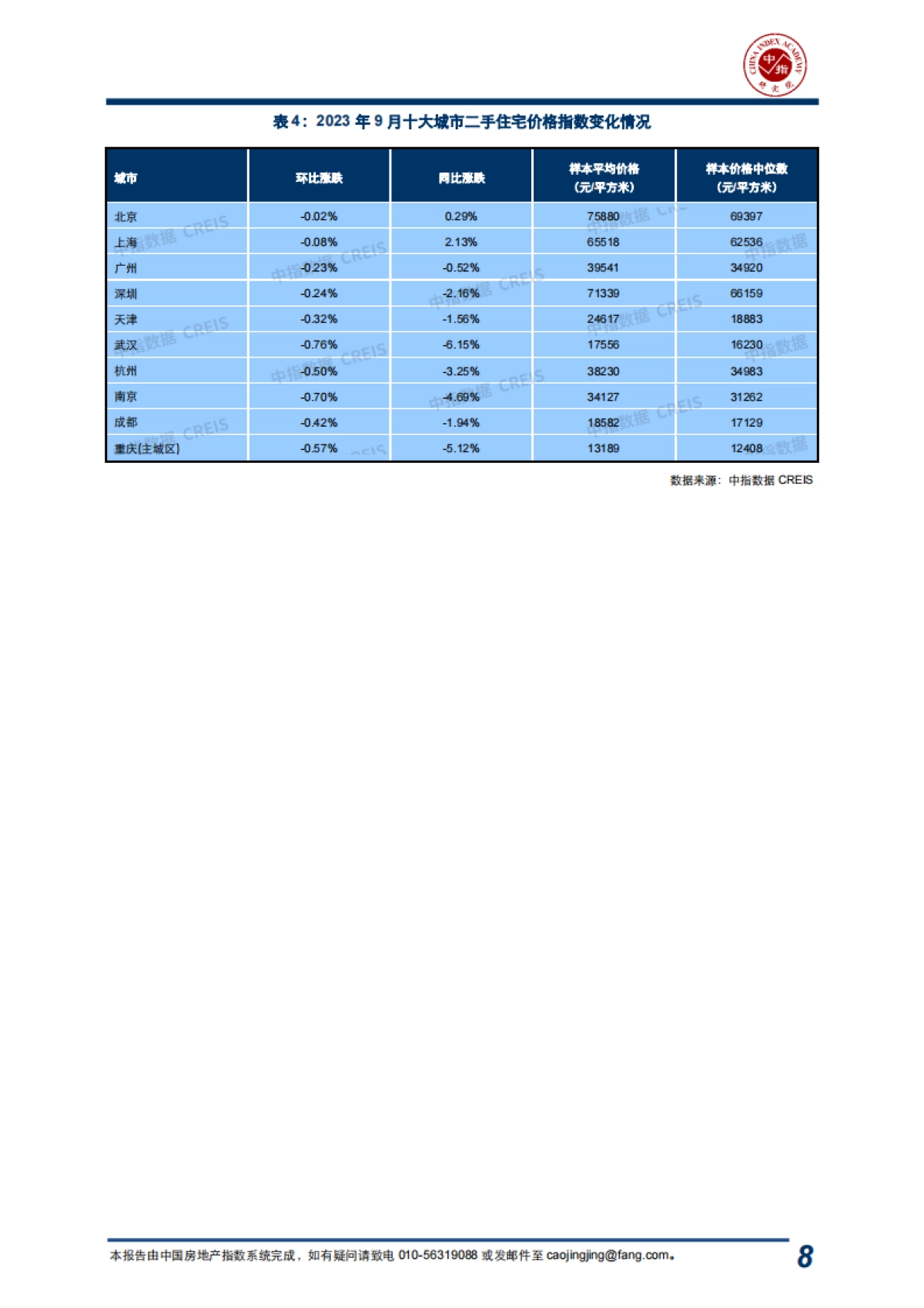 2023年9月中国房地产指数系统“百城价格指数”报告_第8页
