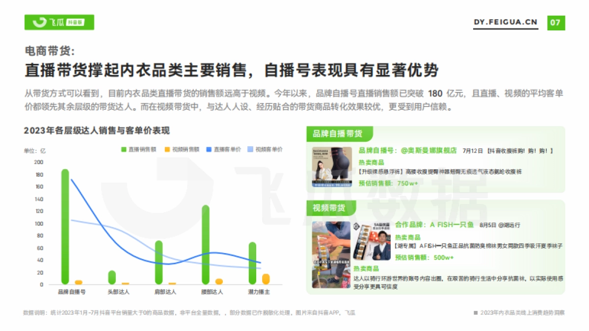 2023年内衣品类线上消费趋势洞察-飞瓜数据_第8页