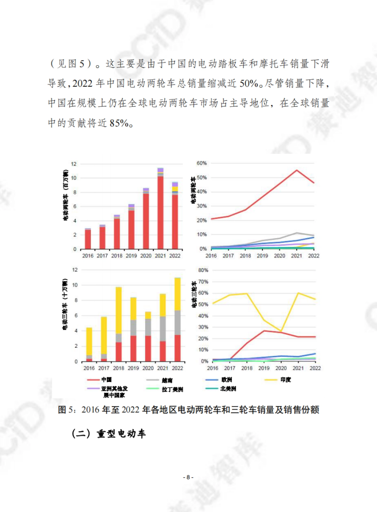 2023年全球电动汽车展望_第8页