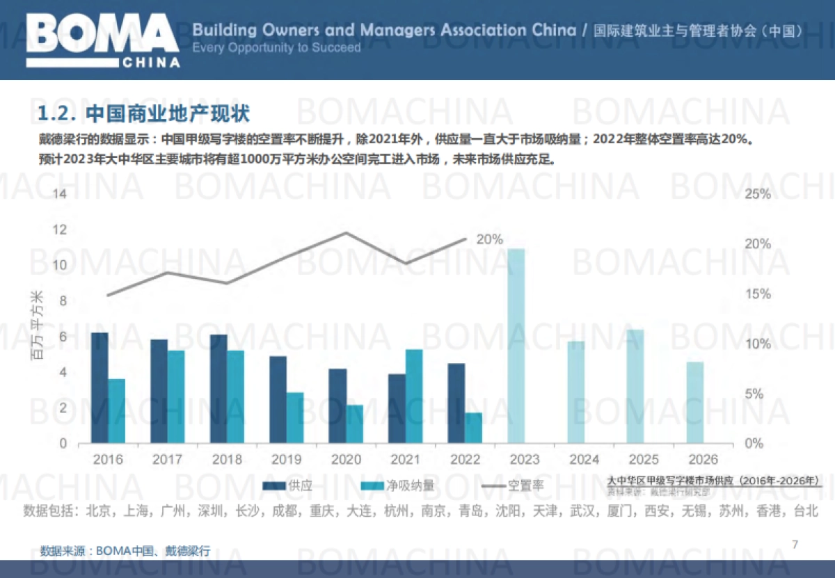 BOMA：中国2023商业地产行业人才发展调研报告_第7页