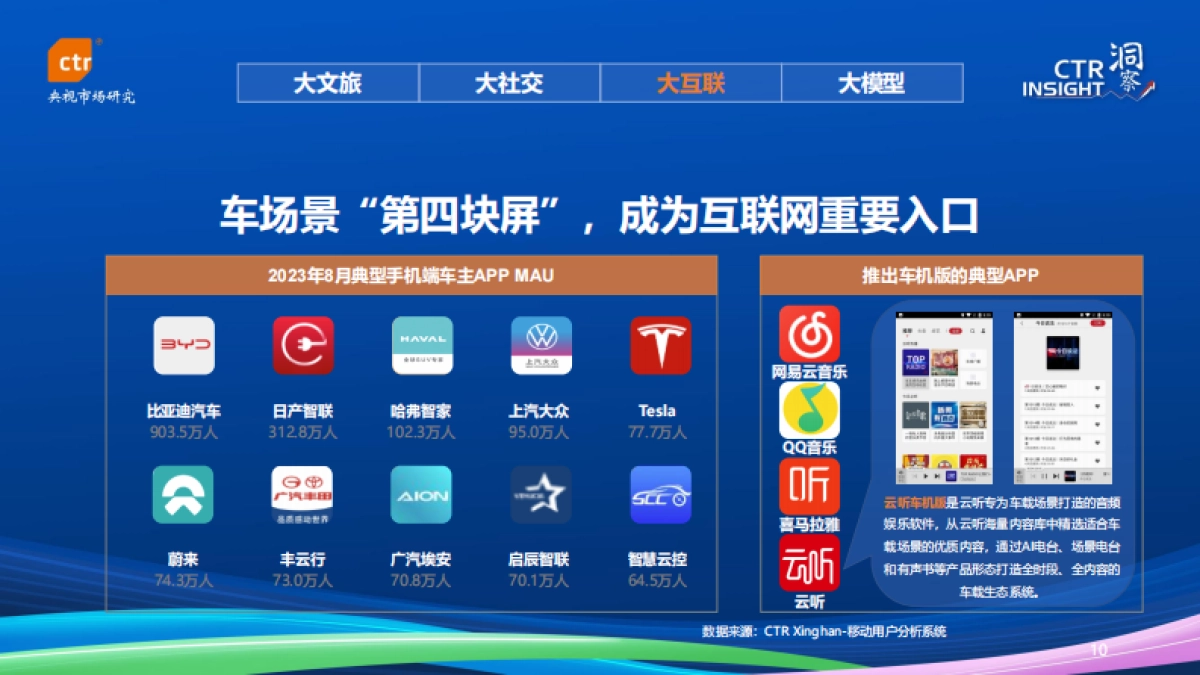 CTR洞察：2023年中国移动互联网用户趋势报告_第10页