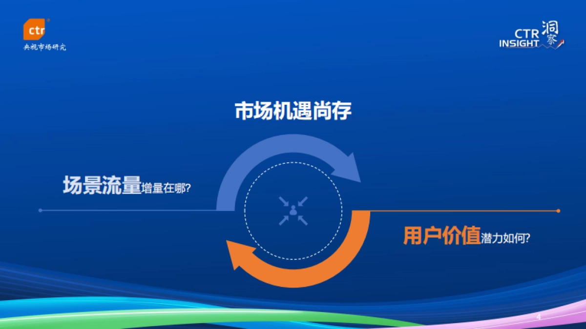 CTR洞察：2023年中国移动互联网用户趋势报告_第4页