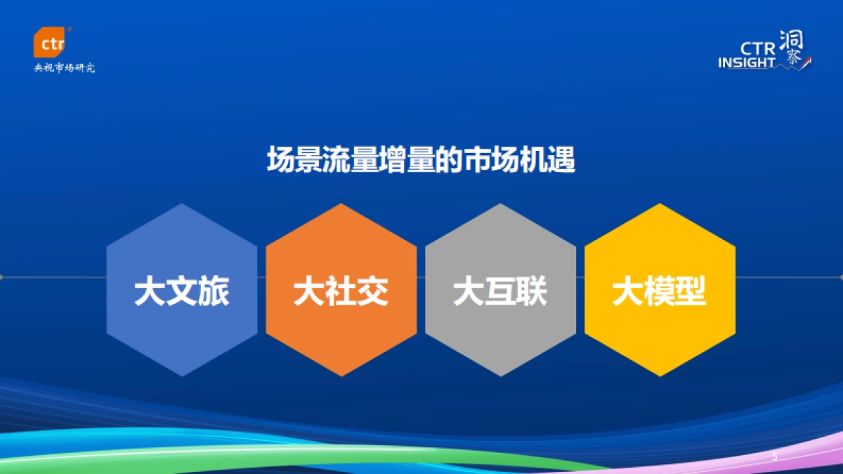 CTR洞察：2023年中国移动互联网用户趋势报告_第5页