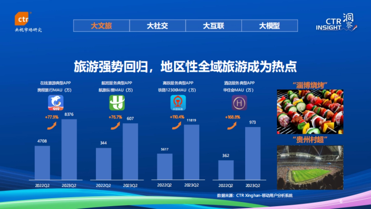 CTR洞察：2023年中国移动互联网用户趋势报告_第6页