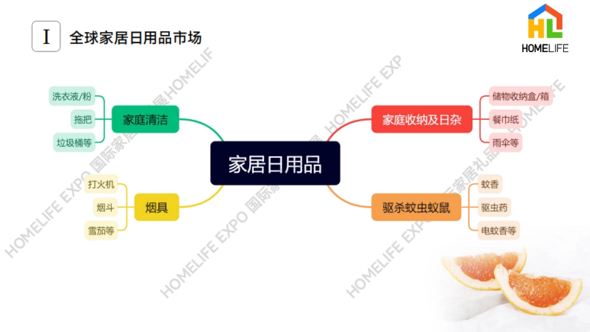 HOMELIFE：2023家居日用品市场洞察报告_第5页